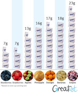 sugar_fruit_graph